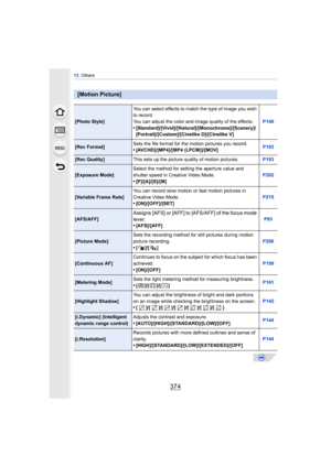 Page 37413. Others
374
[Motion Picture]
[Photo Style] You can select effects to match the type of image you wish 
to record.
You can adjust the color and image quality of the effects.
•[Standard]/[Vivid]/[Natural]/[Monochrome]/[Scenery]/
[Portrait]/[Custom]/[Cinelike D]/[Cinelike V] P140
[Rec Format]
Sets the file format for the motion pictures you record.•[AVCHD]/[MP4]/[MP4 (LPCM)]/[MOV]
P193
[Rec Quality]
This sets up the picture quality of motion pictures. P193
[Exposure Mode]Select the method for setting the...