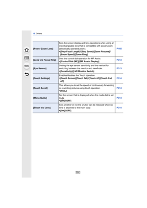 Page 38013. Others
380
[Power Zoom Lens] Sets the screen display and lens operations when using an 
interchangeable lens that is compatible with power zoom 
(electrically operated zoom).•[Disp Focal Length]/[Step Zoom]/[Zoom Resume]/
[Zoom Speed]/[Zoom Ring] P165
[Lens w/o Focus Ring]
Sets the control dial operation for MF Assist.•[Control Dial (MF)]/[MF Assist Display] P313
[Eye Sensor]Setting the eye sensor sensitivity and the method for 
switching between the monitor and viewfinder.•[Sensitivity]/[LVF/Monitor...