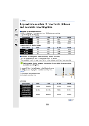 Page 39013. Others
390
Approximate number of recordable pictures 
and available recording time
∫Number of recordable pictures
•[9999i ] is displayed if there are more than 10000 pictures remaining.•Aspect ratio [4:3], Quality [ A]
•Aspect ratio [4:3], Quality [ ]
∫Available recording time (when recording motion pictures)
•“h” is an abbreviation for hour, “m” for minute and “s” for second.•The recordable time is the total time of all the motion pictures which have been recorded.
•[AVCHD]
[Picture Size]2GB8GB32...