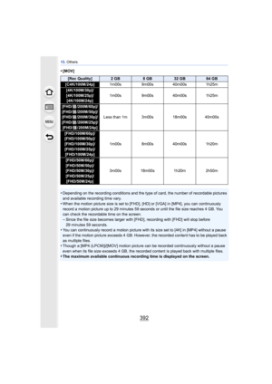 Page 39213. Others
392
•[MOV]
•Depending on the recording conditions and the ty pe of card, the number of recordable pictures 
and available recording time vary.
•When the motion picture size is set to [FHD], [HD] or [VGA] in [MP4], you can continuously 
record a motion picture up to 29 minutes 59 seconds or until the file size reaches 4 GB. You 
can check the recordable time on the screen.
–Since the file size becomes larger with [FHD], recording with [FHD] will stop before
29 minutes 59 seconds.
•You can...