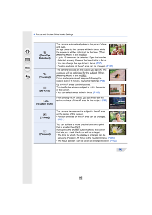 Page 9595
4. Focus and Shutter (Drive Mode) Settings
([Face/Eye 
Detection]) The camera automatically detects the person’s face 
and eyes.
An eye closer to the camera will be in focus, while 
the exposure will be optimized for the face. (When 
[Metering Mode] is set to [ ])•Up to 15 faces can be detected. Eyes that can be 
detected are only those of the face that is in focus.
•You can change the eye to be in focus. 
(P97)•Position and size of the AF area can be changed.  (P101)
([Tracking])The camera focuses on...