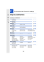 Page 304304
11.Customizing the Camera’s Settings
Using the [Custom] menu
Operation of the unit, such as displaying of the screen and button operations, can be set 
up according to your preferences.
Custom Mode ≠P305
[Cust.Set Mem.]
Silent operation ≠P305
[Silent Mode]
AF/AE lock ≠P305
[AF/AE Lock] [AF/AE Lock Hold]
Shutter button ≠P305
[Shutter AF] [Half Press Release]
Auto Focus ≠P306
[Quick AF] [Eye Sensor AF] [Pinpoint AF Time]
[AF Assist Lamp] [Direct Focus Area] [Focus/Release Priority]
[AF+MF]
Manual Focus...