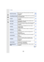 Page 37813. Others
378
[Direct Focus Area] Moves the AF area or MF assist using the cursor button 
when recording.•[ON]/[OFF] P307,
P109
[Focus/Release Priority] It will set so no picture can be taken when it is out of focus.•[FOCUS]/[RELEASE]
P307
[AF+MF]You can set the focus manually after the automatic focus 
has finished.
•[ON]/[OFF] P308
[MF Assist]
Sets the display method of MF Assist (enlarged screen).•[ ]/[ ]/[ ]/[OFF] P308
[MF Guide]When you set the focus manually, an MF guide that allows 
you to check...