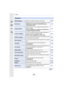 Page 383383
13. Others
[Playback]
[2D/3D Settings] Switches the playback method for 3D images. P229
[Slide Show]Selects the type etc. of the images and plays back in order.•[All]/[Picture Only]/[Video Only]/[3D]/[Category 
Selection]/[Favorite] P229
[Playback Mode]Selects the type etc. of the images and plays back only 
particular images.•[Normal Play]/[Picture Only]/[Video Only]/[3D Play]/
[Category Play]/[Favorite Play] P231
[Location Logging]
You can write location information (longitude/latitude) on 
images...