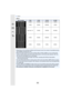 Page 39213. Others
392
•[MOV]
•Depending on the recording conditions and the ty pe of card, the number of recordable pictures 
and available recording time vary.
•When the motion picture size is set to [FHD], [HD] or [VGA] in [MP4], you can continuously 
record a motion picture up to 29 minutes 59 seconds or until the file size reaches 4 GB. You 
can check the recordable time on the screen.
–Since the file size becomes larger with [FHD], recording with [FHD] will stop before
29 minutes 59 seconds.
•You can...