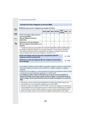 Page 281281
10. Uso de la función Wi-Fi/NFC
∫Métodos para enviar e imágenes que pueden enviarse
¢ Excepto las películas que se graban con el tamaño establecido a [4K] en [Calidad grab.]•Es posible que algunas imágenes no se puedan reproducir o enviar según el dispositivo.•Para obtener información sobre la reproducción de imágenes, verifique el servicio web.
•Para los detalles sobre cómo enviar imágenes, consulte la  P299.
•Las imágenes cargadas al servicio WEB no se pueden visualizar o eliminar con esta cámara....