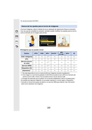 Page 299299
10. Uso de la función Wi-Fi/NFC
Al enviar imágenes, elija el método de envío  después de seleccionar [Nueva conexión].
Una vez que se completa la conexión, también puede modificar los ajustes para el envío, 
como el tamaño de la imagen para enviar.
∫ Imágenes que se pueden enviar
¢1 No está disponible el envío a través de [Enviar imágenes durante la grabación].
¢ 2 Una imagen en movimiento grabada en [AVCHD] se puede enviar a [PC] si el tamaño del 
archivo es de 4 GB o menos. No se puede enviar si es...