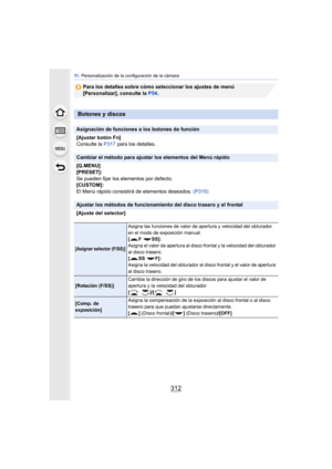 Page 31211 . Personalización de la configuración de la cámara
312
Para los detalles sobre cómo seleccionar los ajustes de menú 
[Personalizar], consulte la P54 .
Botones y discos
Asignación de funciones a los botones de función
[Ajustar botón Fn]
Consulte la P317 para los detalles.
Cambiar el método para ajustar los elementos del Menú rápido
[Q.MENU]
[PRESET]:
Se pueden fijar los elementos por defecto.
[CUSTOM]:
El Menú rápido consistirá  de elementos deseados.  (P315)
Ajustar los métodos de funcionamiento del...