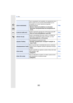 Page 38013. Otro
380
[Zoom motorizado] Fija la visualización de la pantalla y las operaciones de la 
lente cuando se usa una lente intercambiable que es 
compatible con el zoom electrónico (operado 
electrónicamente).
•[Mostrar distancia focal]/[Zoom escalonado]/
[Reanudar zoom]/[Velocidad del zoom]/[Anillo del 
zoom] P165
[Lente sin anillo enf.]
Ajusta la operación del disco de control para Ayuda MF.•[Dial de Control (MF)]/[Mostrar ayuda MF] P313
[Sensor de ojo]Ajuste la sensibilidad del sensor ocular y el...