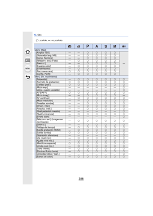 Page 38613. Otro
386
Menú [Rec][Ampliar ISO]——±±±±
—
[Obturador larg. NR] — —±±±±[Comp. Sombra]——±±±±[Teleconv. ext.] (Foto) —±±±±±[Zoom d.]——±±±±[Espacio color] —±±±±±[Estabilizador]—±±±±±[Reconoce cara] ±±±±±±[Config. Perfil]—±±±±±Menú [Im. movimiento][Fotoestilo]—±±±±±±[Formato de grabación]±±±±±±±[Calidad grab.]±±±±±±±[Modo exp.]—————— ±[Veloc. cuadro variable]——————±[AFS/AFF]±±±±±±±[Modo imag.]——±±±±—[AF continuo]—±±±±±±[Modo medición]——±±±±±[Resaltar sombra] — —±±±±±[Dinám. intel.]——±±±±±[Resoluc. intel.]...