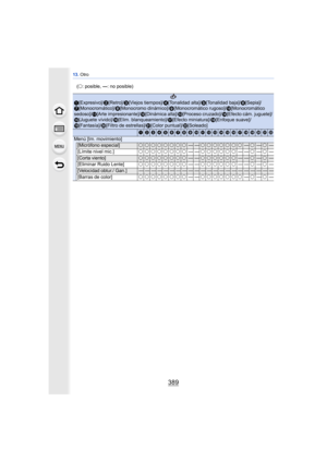 Page 389389
13. Otro
Menú [Im. movimiento][Micrófono especial]±±±±±±±±——±±±±±±±—±—±—[Límite nivel mic.] ±±±±±±±±——±±±±±± ——±—± —
[Corta viento]±±±±±±±±——±±±±±±——±—±—[Eliminar Ruido Lente] ±±±±±±±±——±±±±±± ——±—± —[Velocidad obtur./ Gan.]——————————————————————
[Barras de color] ±±±±±±±±——±±±±±±±— ±—± —
(
± : posible,  —: no posible)
1[Expresivo]/ 2[Retro]/ 3[Viejos tiempos]/ 4[Tonalidad alta]/5[Tonalidad baja]/ 6[Sepia]/
7[Monocromático]/ 8[Monocromo dinámico]/ 9[Monocromático rugoso]/ :[Monocromático 
sedoso]/...