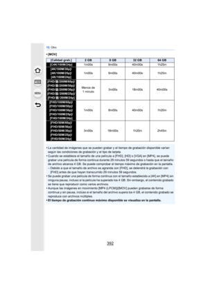 Page 39213. Otro
392
•[MOV]
•La cantidad de imágenes que se pueden grabar y el tiempo de grabación disponible varían 
según las condiciones de grabación y el tipo de tarjeta.
•Cuando se establece el tamaño de una película a [FHD], [HD] o [VGA] en [MP4], se puede 
grabar una película de forma continua durante 29 minutos 59 segundos o hasta que el tamaño 
de archivo alcanza 4 GB. Se puede comprobar el tiempo máximo de grabación en la pantalla.
–Debido a que el tamaño de archivo se agranda con [FHD], se detendrá la...