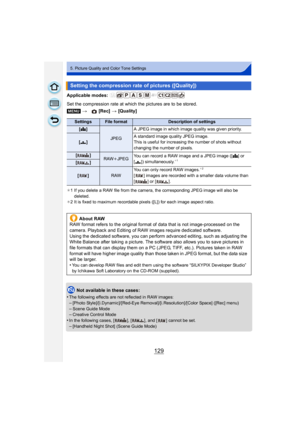 Page 129129
5. Picture Quality and Color Tone Settings
Applicable modes: 
Set the compression rate at which the pictures are to be stored.
¢1 If you delete a RAW file from the camera, the corresponding JPEG image will also be 
deleted.
¢ 2 It is fixed to maximum recordable pixels ([L]) for each image aspect ratio.
Not available in these cases:
•
The following effects are not reflected in RAW images:
–[Photo Style]/[i.Dynamic]/[Red-Eye Removal]/[i.Resolution]/[Color Space] ([Rec] menu)
–Scene Guide Mode–Creative...