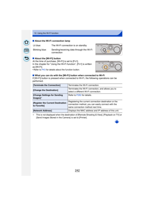 Page 242242
12. Using the Wi-Fi function
∫About the Wi-Fi connection lamp
∫ About the [Wi-Fi] button
At the time of purchase, [Wi-Fi] is set to [Fn1].
In the chapter for “Using the Wi-Fi function”, [Fn1] is written 
as [Wi-Fi] .
•
Refer to P43  for details about the function button.
∫What you can do with the [Wi-Fi] button when connected to Wi-Fi
If [Wi-Fi] button is pressed when connected to Wi-Fi, the following operations can be 
performed.
¢ This is not displayed when the destination of [Remote Shooting &...
