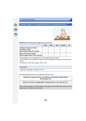 Page 249249
12. Using the Wi-Fi function
∫Methods for sending and images that can be sent
•
Some images may not be played back or sent depending on the device.•For information on the playback of images, check the operating instructions of the destination 
device.
•For details on how to send images, refer to  P280.
Click the followings to jump to the beginning of each menu.
•
When sending images on a mobile network, high packet communication fees may be incurred 
depending on the details of your contract.
Sending...