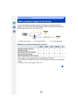 Page 254254
12. Using the Wi-Fi function
When sending images to AV device
You can send pictures and motion pictures to AV devices in your house (home AV 
devices). You can also send them to the devices (external AV devices) of your family or 
friends living away from you via “LUMIX CLUB”.
∫Methods for sending and images that can be sent
•
Some images may not be played back or sent depending on the device.
•For information on the playback of images, check the operating instructions of the destination 
device....