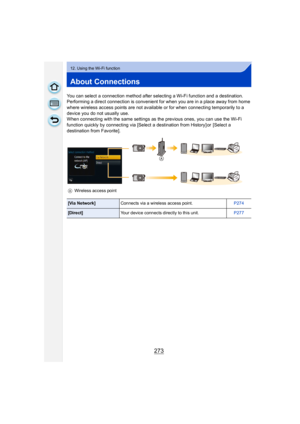 Page 273273
12. Using the Wi-Fi function
About Connections
You can select a connection method after selecting a Wi-Fi function and a destination.
Performing a direct connection is convenient for when you are in a place away from home 
where wireless access points are not available or for when connecting temporarily to a 
device you do not usually use.
When connecting with the same settings as the previous ones, you can use the Wi-Fi 
function quickly by connecting via [Select a destination from History] or...