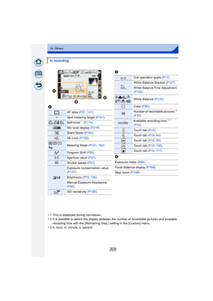 Page 308308
14. Others
¢1 This is displayed during countdown.
¢ 2 It is possible to switch the display between the number of recordable pictures and available 
recording time with the [Remaining Disp.] setting in the [Custom] menu.
¢ 3 h: hour, m: minute, s: second
In recording
4
AF area  (P57, 141)
Spot metering target  (P161)
Self-timer¢1 (P174)
Mic level display  (P216)
Silent Mode (P184)
AE Lock (P155)
Metering Mode  (P161, 162)
Program Shift  (P85)
3.5Aperture value  (P57)
60Shutter speed (P57)
Exposure...