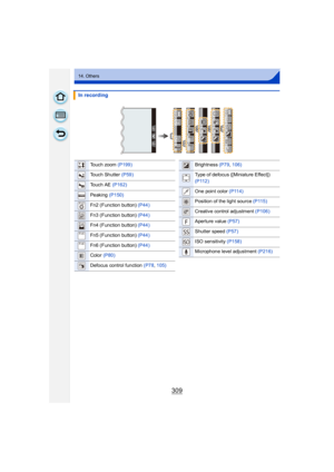 Page 309309
14. Others
In recording
ISOISO
SSSSSS
FF
Fn5Fn5Fn5
Fn5
Fn6
Fn6Fn6
Fn6 Fn3
Fn3Fn3
Fn3 Fn2
Fn2Fn2 Fn2
Fn4
Fn4Fn4
Fn4
Touch zoom (P199)
Touch Shutter  (P59)
Touch AE (P162)
Peaking (P150)
Fn2 (Function button)  (P44)
Fn3 (Function button) (P44)
Fn4 (Function button) (P44)
Fn5 (Function button) (P44)
Fn6 (Function button) (P44)
Color (P80)
Defocus control function  (P78, 105)
·
AE
Fn2
Fn3
Fn4
Fn5
Fn6
Brightness  (P79, 106)
Type of defocus ([Miniature Effect]) 
(P112)
One point color  (P114)
Position of...