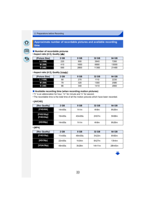 Page 3333
2. Preparations before Recording
∫Number of recordable pictures
•Aspect ratio [4:3], Quality [ A]
•Aspect ratio [4:3], Quality [ ]
∫Available recording time (when recording motion pictures)
•“h” is an abbreviation for hour, “m” for minute and “s” for second.•The recordable time is the total time of all the motion pictures which have been recorded.
•[AVCHD]
•[MP4]
Approximate number of recordable pictures and available recording 
time
[Picture Size]2GB8GB32 GB64 GB
L (16M) 220 900 3640 7260
M...