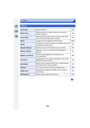 Page 322322
14. Others
[Setup]
[Clock Set]Setting Date/Time. P35
[World Time]Sets the times for the region where you live and your 
holiday destination. P45
[Travel Date]
Departure date and return date of the trip as well as the 
name of the travel destination can be set. P46
[Wi-Fi]
Configure the each setting for Wi-Fi functions. P283
[Beep]This allows you to set the volume for electronic sound and 
the electronic shutter sound. P47
[Speaker Volume]
Adjust the volume of the speaker to any of 7 levels. P47...