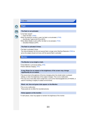 Page 331331
14. Others
•Is the flash closed?
>Open the flash.  (P200)
•When the electronic shutter is used, the flash is not activated.  (P165)
> Set [Shutter Type] to [AUTO] or [EFC].
•When [Silent Mode]  is set to  [ON] , the flash is not activated.  (P184)
> Set [Silent Mode] to [OFF].
•The flash is activated 2 times.
The interval between the first and second flash is longer when Red-Eye Reduction  (P203) is 
set so the subject should not move until the second flash is activated.
•Check [Monitor Luminance]...