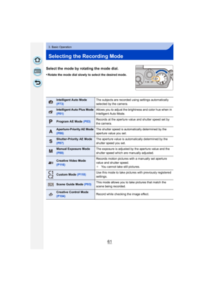 Page 6161
3. Basic Operation
Selecting the Recording Mode
Select the mode by rotating the mode dial.
•Rotate the mode dial slowly to select the desired mode.
Intelligent Auto Mode 
(P73)The subjects are recorded using settings automatically 
selected by the camera.
Intelligent Auto Plus Mode 
(P81)Allows you to adjust the brightness and color hue when in 
Intelligent Auto Mode.
Program AE Mode (P83)
Records at the aperture value and shutter speed set by 
the camera.
Aperture-Priority AE Mode 
(P86)The shutter...