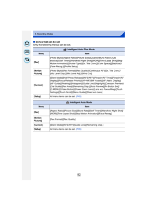 Page 8282
4. Recording Modes
∫Menus that can be set
Only the following menus can be set.
  Intelligent Auto Plus Mode
MenuItem
[Rec] [Photo Style]/[Aspect Ratio]/[Picture Size]/[Quality]/[Burst Rate]/[Auto 
Bracket]/[Self Timer]/[iHandheld Night Shot]/[iHDR]/[Time Lapse Shot]/[Stop 
Motion Animation]/[Shutter Type]/[Ex. Tele Conv.]/[Color Space]/[Stabilizer]/
[Face Recog.]/[Profile Setup]
[Motion 
Picture] [Photo Style]/[Rec Format]/[Rec Quality]/[Continuous AF]/[Ex. Tele Conv.]/
[Mic Level Disp.]/[Mic Level...