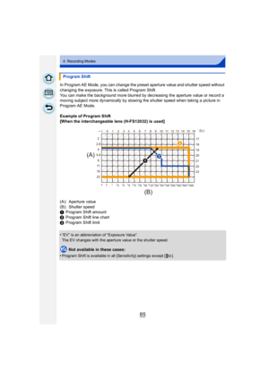 Page 8585
4. Recording Modes
In Program AE Mode, you can change the preset aperture value and shutter speed without 
changing the exposure. This is called Program Shift.
You can make the background more blurred by decreasing the aperture value or record a 
moving subject more dynamically by slowing the shutter speed when taking a picture in 
Program AE Mode.
Example of Program Shift
[When the interchangeable lens (H-FS12032) is used]
(A): Aperture value
(B): Shutter speed
1Program Shift amount
2 Program Shift...