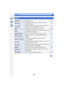 Page 322322
14. Others
[Setup]
[Clock Set]Setting Date/Time. P35
[World Time]Sets the times for the region where you live and your 
holiday destination. P45
[Travel Date]
Departure date and return date of the trip as well as the 
name of the travel destination can be set. P46
[Wi-Fi]
Configure the each setting for Wi-Fi functions. P283
[Beep]This allows you to set the volume for electronic sound and 
the electronic shutter sound. P47
[Speaker Volume]
Adjust the volume of the speaker to any of 7 levels. P47...