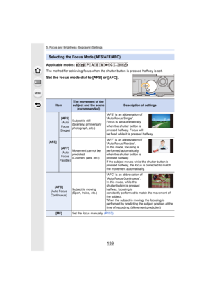 Page 139139
5. Focus and Brightness (Exposure) Settings
Applicable modes: 
The method for achieving focus when the shutter button is pressed halfway is set.
Set the focus mode dial to [AFS] or [AFC].
Selecting the Focus Mode (AFS/AFF/AFC)
ItemThe movement of the 
subject and the scene (recommended)Description of settings
[AFS]
[AFS]
(Auto 
Focus 
Single) Subject is still
(Scenery, anniversary 
photograph, etc.) “AFS” is an abbreviation of 
“Auto Focus Single”.
Focus is set automatically 
when the shutter button...