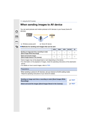 Page 27611. Using the Wi-Fi function
276
When sending images to AV device
You can send pictures and motion pictures to AV devices in your house (home AV 
devices).
∫ Methods for sending and images that can be sent
•
Some images may not be played back or sent depending on the device.
•For information on the playback of images, check the operating  instructions of the destination 
device.
•For details on how to send images, refer to  P300.
A
Wireless access point BHome AV device
JPEGRAWMP4AVCHD3D
Sending an image...