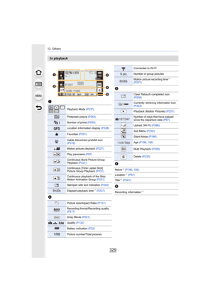 Page 329329
13. Others
In playback
1
Playback Mode (P237)
Protected picture  (P254)
Number of prints (P252)
Location Information display  (P238)
ÜFavorites (P251)
åCable disconnect prohibit icon 
(P319)
Motion picture playback  (P227)
Play panorama (P97)
Continuous Burst Picture Group 
Playback (P231)
Continuous [Time Lapse Shot] 
Picture Group Playback  (P231)
Continuous playback of the Stop 
Motion Animation Group  (P231)
‘Stamped with text indication  (P242)
Elapsed playback time¢1 (P227)
2
Picture...