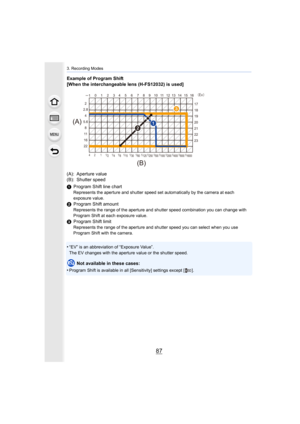Page 8787
3. Recording Modes
Example of Program Shift
[When the interchangeable lens (H-FS12032) is used]
(A): Aperture value
(B): Shutter speed
1Program Shift line chart
Represents the aperture and shutter speed set automatically by the camera at each 
exposure value.
2Program Shift amountRepresents the range of the aperture and shutter speed combinat ion you can change with 
Program Shift at each exposure value.
3 Program Shift limitRepresents the range of the aperture and shutter speed you can  select when...