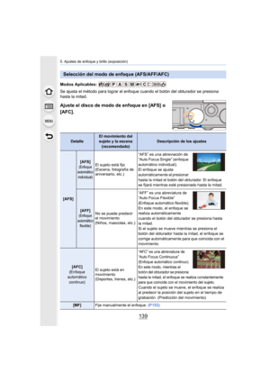 Page 139139
5. Ajustes de enfoque y brillo (exposición)
Modos Aplicables: 
Se ajusta el método para lograr el enfoque cuando el botón del obturador se presiona 
hasta la mitad.
Ajuste el disco de modo de enfoque en [AFS] o 
[AFC].
Selección del modo de enfoque (AFS/AFF/AFC)
DetalleEl movimiento del 
sujeto y la escena(recomendado)Descripción de los ajustes
[AFS]
[AFS](Enfoque 
automático 
individual)El sujeto está fijo
(Escena, fotografía de 
aniversario, etc.) “AFS” es una abreviación de 
“Auto Focus Single”...