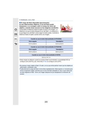 Page 205205
8. Estabilizador, zoom y flash
∫El rango del flash disponible (aproximación)
Al usar determinados objetivos, la luz del flash puede 
bloquearse o no conseguir cubrir el campo de visión del 
objetivo, creando áreas oscuras en las imágenes resultantes.
Compruebe la distancia hasta el sujeto al tomar una imagen. La 
distancia a la que la lente bloquea la luz del flash, y la distancia a 
la que llega la luz del flash varían según la lente usada. Controle la 
distancia hasta el sujeto cuando tome una...