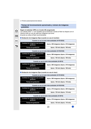 Page 2323
2. Primeros pasos/operaciones básicas
Según el estándar CIPA en el modo AE programado
Los valores entre “( )” son aquellos que se alcanzan cuando el flash se dispara con el 
máximo brillo en una de cada dos imágenes que tome.
[Cuando se utiliza el flash (suministrado)]
∫Grabación de imágenes fijas (cuando se usa el monitor)
∫ Grabación de imágenes fijas (cuando se usa el visor)
Tiempo de funcionamiento aproximado y número de imágenes 
grabables
Cuando se usa la lente intercambiable (H-FS12032)...