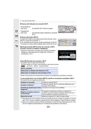 Page 25811. Uso de la función Wi-Fi
258
∫Acerca del indicador de conexión Wi-Fi
∫ Acerca del botón [Wi-Fi]
El botón [Wi-Fi]/[Fn1] se puede usar de dos formas, como 
[Wi-Fi] o como [Fn1] (función 1).
En el momento de la compra, se fija inicialmente en [Wi-Fi].•Consulte la P64  para obtener detalles sobre el botón de función.
Mantenga pulsado [Wi-Fi] antes de conectar a Wi-Fi
(Cuando conecte un teléfono inteligente)
•
Aparece la información necesaria para conectar el teléfono 
inteligente a este dispositivo (el...