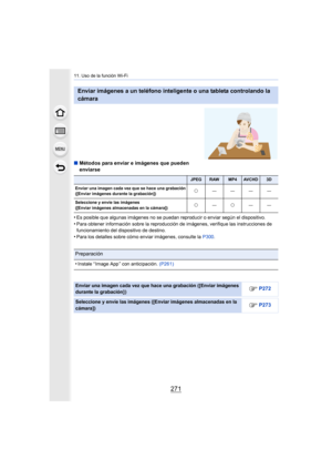 Page 271271
11. Uso de la función Wi-Fi
∫Métodos para enviar e imágenes que pueden 
enviarse
•
Es posible que algunas imágenes no se puedan reproducir o enviar según el dispositivo.
•Para obtener información sobre la reproducción de imágenes, verifique las instrucciones de 
funcionamiento del dispositivo de destino.
•Para los detalles sobre cómo enviar imágenes, consulte la  P300.
Enviar imágenes a un teléfono inteligente o una tableta controlando la 
cámara
JPEGRAWMP4AVCHD3D
Enviar una imagen cada vez que se...
