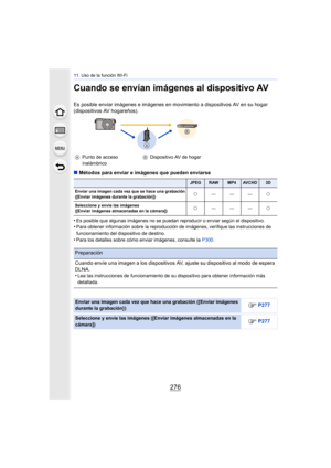 Page 27611. Uso de la función Wi-Fi
276
Cuando se envían imágenes al dispositivo AV
Es posible enviar imágenes e imágenes en movimiento a dispositivos AV en su hogar 
(dispositivos AV hogareños). 
∫ Métodos para enviar e imágenes que pueden enviarse
•
Es posible que algunas imágenes no se puedan reproducir o enviar según el dispositivo.•Para obtener información sobre la reproducción de imágenes, verifique las instrucciones de 
funcionamiento del dispositivo de destino.
•Para los detalles sobre cómo enviar...
