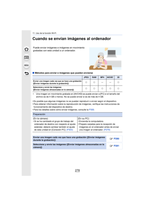 Page 27811. Uso de la función Wi-Fi
278
Cuando se envían imágenes al ordenador
∫Métodos para enviar e imágenes que pueden enviarse
¢ Una imagen en movimiento grabada en [AVCHD] se puede enviar a [PC] si el tamaño del 
archivo es de 4 GB o menos. No se puede enviar si es de más de 4 GB.
•Es posible que algunas imágenes no se puedan reproducir o enviar según el dispositivo.
•Para obtener información sobre la reproducción de imágenes, verifique las instrucciones de 
funcionamiento del dispositivo de destino.
•Para...