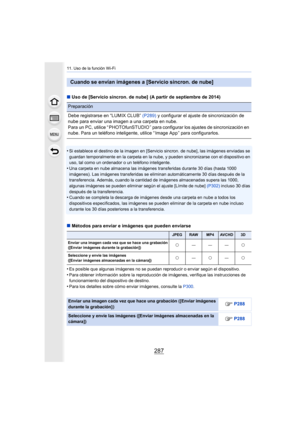 Page 287287
11. Uso de la función Wi-Fi
∫Uso de [Servicio sincron. de nube]  (A partir de septiembre de 2014)
•
Si establece el destino de la imagen en [Servicio sincron. de nube], las imágenes enviadas se 
guardan temporalmente en la carpeta en la nube, y pueden sincronizarse con el dispositivo en 
uso, tal como un ordenador o un teléfono inteligente.
•Una carpeta en nube almacena las imágenes transferidas durante 30 días (hasta 1000 
imágenes). Las imágenes transferidas se eliminan automáticamente 30 días...