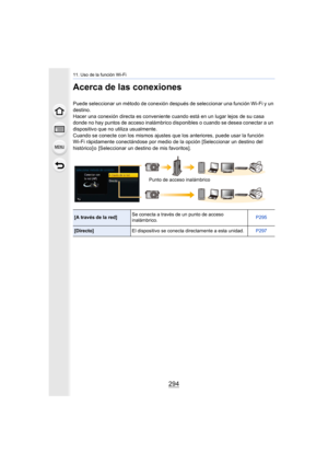 Page 29411. Uso de la función Wi-Fi
294
Acerca de las conexiones
Puede seleccionar un método de conexión después de seleccionar una función Wi-Fi y un 
destino.
Hacer una conexión directa es conveniente cuando está en un lugar lejos de su casa 
donde no hay puntos de acceso inalámbrico disponibles o cuando se desea conectar a un 
dispositivo que no utiliza usualmente.
Cuando se conecte con los mismos ajustes que los anteriores, puede usar la función 
Wi-Fi rápidamente conectándose  por medio de la opción...