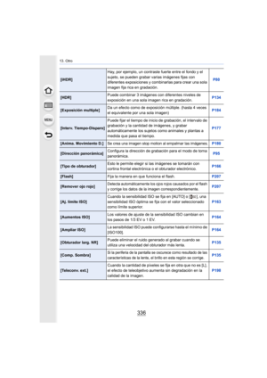 Page 33613. Otro
336
[iHDR]Hay, por ejemplo, un contraste fuerte entre el fondo y el 
sujeto, se pueden grabar varias imágenes fijas con 
diferentes exposiciones y combinarlas para crear una sola 
imagen fija rica en gradación. P80
[HDR]
Puede combinar 3 imágenes con diferentes niveles de 
exposición en una sola imagen rica en gradación. P134
[Exposición multiple]Da un efecto como de exposición múltiple. (hasta 4 veces 
el equivalente por una sola imagen) P184
[Interv. Tiempo-Disparo]Puede fijar el tiempo de...