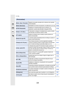 Page 339339
13. Otro
[Personalizar]
[Memo. Ajus. Personal]Registra los ajustes actuales de la cámara como ajustes 
personalizados. P120
[Modo silencioso]Deshabilita los sonidos de operación y la salida de luz a la vez.P186
[AF/AE bloqueado]Establece el contenido fijado para el enfoque y la 
exposición cuando está activado el bloqueo AF/AE. P159
[Pulsar a 1/2 obtu.]
El obturador se dispara inmediatamente cuando el botón 
del obturador se presiona hasta la mitad. P150
[AF rápido]
Acelera el enfoque que se realiza...