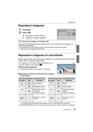 Page 2727
Reproducción
 (SPA) SQT0419
Reproducir imágenes
1Pulse [(].
2Pulse  2/1.
Reproducir imágenes en movimiento
Esta unidad se diseñó para reproducir las  imágenes en movimiento usando los formatos 
AVCHD, MP4 y QuickTime Motion JPEG.
•
Las imágenes en movimiento pueden visualizarse con el 
icono de imagen en movimiento ([ ]).
Pulse  3 para reproducir.
ATiempo de grabación de la imagen en movimiento
∫Operaciones durante la reproducción de imágenes 
en movimiento 2: Reproducir la imagen anterior
1:...