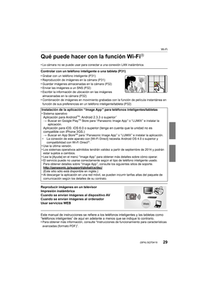 Page 2929
Wi-Fi
 (SPA) SQT0419
Qué puede hacer con la función Wi-FiR
•La cámara no se puede usar para conectar a una conexión LAN inalámbrica.
Controlar con un teléfono inteligente o una tableta (P31)
•
Grabar con un teléfono inteligente (P31)•Reproducción de imágenes en la cámara (P31)
•Guardar imágenes almacenadas en la cámara (P32)•Enviar las imágenes a un SNS (P32)•Escribir la información de ubicación en las imágenes 
almacenadas en la cámara (P32)
•Combinación de imágenes en movimiento grabadas con la...