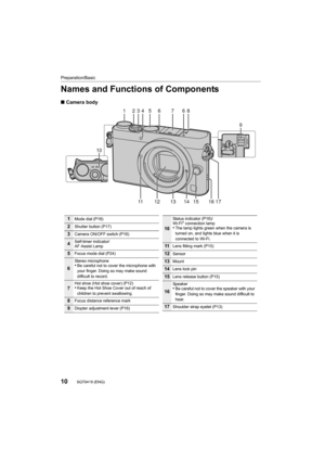 Page 10Preparation/Basic
10SQT0419 (ENG) 
Names and Functions of Components
∫Camera body
1245766
9
38
10
14 15
11 1 3 121617
1Mode dial (P18)
2Shutter button (P17)
3Camera ON/OFF switch (P16)
4Self-timer indicator/
AF Assist Lamp
5Focus mode dial (P24)
6
Stereo microphone•Be careful not to cover the microphone with 
your finger. Doing so may make sound 
difficult to record.
7Hot shoe (Hot shoe cover) (P12)•Keep the Hot Shoe Cover out of reach of 
children to prevent swallowing.
8Focus distance reference mark...