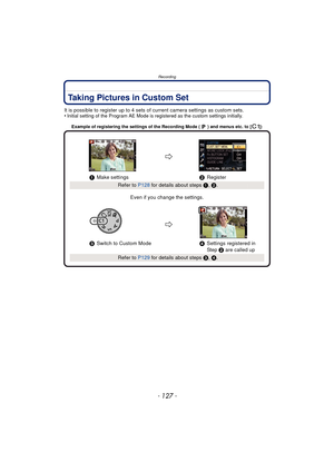 Page 127- 127 -
Recording
Taking Pictures in Custom Set
It is possible to register up to 4 sets of current camera settings as custom sets.
•Initial setting of the Program AE Mode is registered as the custom settings initially.
Example of registering the settings of the Recording Mode ( ) and menus etc. to [ ]:
Even if you change the settings.
1
Make settings 2Register
Refer to  P128 for details about steps  1, 2 .
3 Switch to Custom Mode 4Settings registered in 
Step  2 are called up
Refer to  P129 for details...