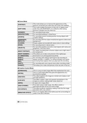 Page 20VQT3T96 (ENG) 20
∫Scene Mode
∫ Creative Control Mode
[PORTRAIT]This mode allows you to im prove the appearance of the 
persons concerned and make their skin tones look healthier.
[SOFT SKIN]This mode enables the texture of their skin to appear even 
softer than with [PORTRAIT]. (It is effective when taking 
pictures of people from the chest up.)
[SCENERY]For recording broad vistas.
[ARCHITECTURE]For recording buildings in sharp focus.
[SPORTS]For recording scenes including quickly moving objects with...